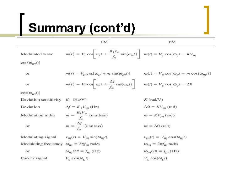 Summary (cont’d) Summary (cont’d)