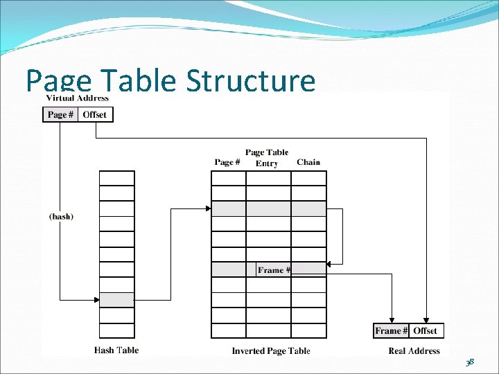 Page Table Structure 38 