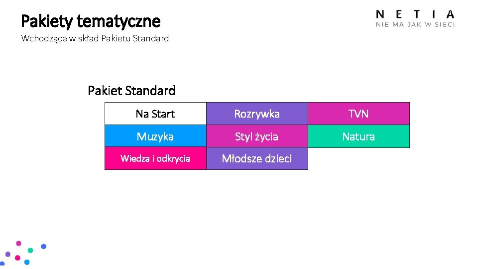 Pakiety tematyczne Wchodzące w skład Pakietu Standard Pakiet Standard Na Start Rozrywka TVN Muzyka