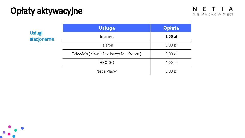 Opłaty aktywacyjne Usługi stacjonarne Usługa Opłata Internet 1, 00 zł Telefon 1, 00 zł