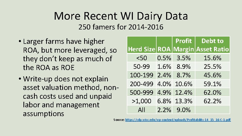 More Recent WI Dairy Data 250 famers for 2014 -2016 • Larger farms have