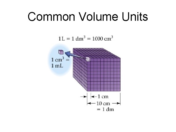 Common Volume Units 
