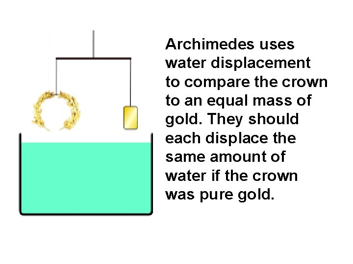 Archimedes uses water displacement to compare the crown to an equal mass of gold.