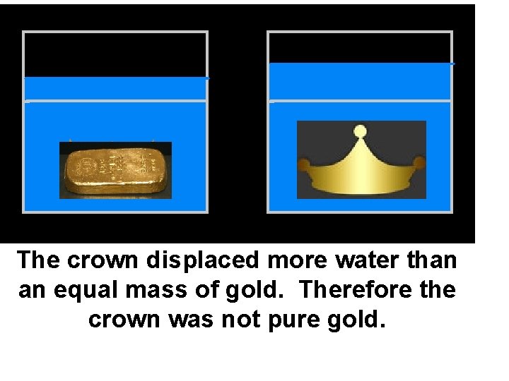The crown displaced more water than an equal mass of gold. Therefore the crown
