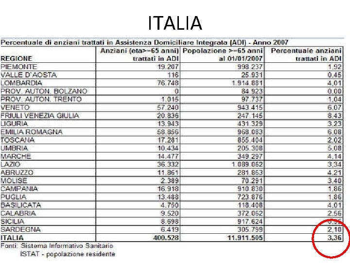 ITALIA ITALIA