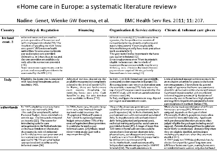 «Home care in Europe: a systematic literature review» Nadine Genet, Wienke GW Boerma, «Home care in Europe: a systematic literature review» Nadine Genet, Wienke GW Boerma,