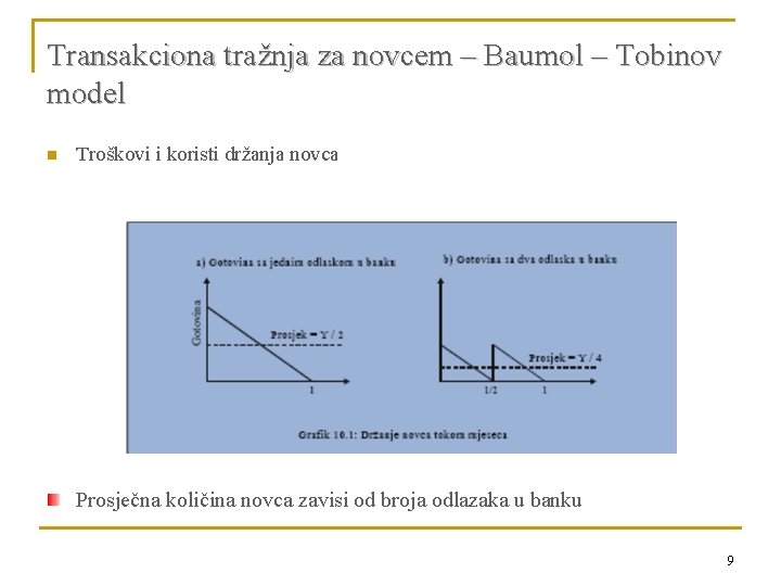 Transakciona tražnja za novcem – Baumol – Tobinov model n Troškovi i koristi držanja