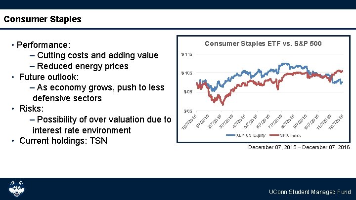 Consumer Staples ETF vs. S&P 500 $ 115 $ 105 $ 95 /7 /