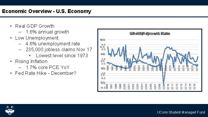 Economic Overview - U. S. Economy Unemployment US GDP Growth Rate 12. 0 10.