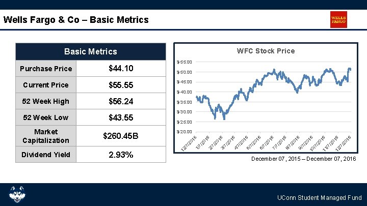 Wells Fargo & Co – Basic Metrics WFC Stock Price Basic Metrics 6 01