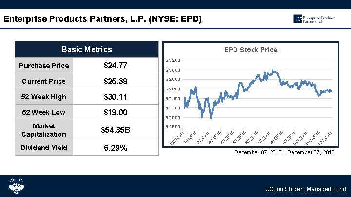 Enterprise Products Partners, L. P. (NYSE: EPD) Basic Metrics Purchase Price $24. 77 Current