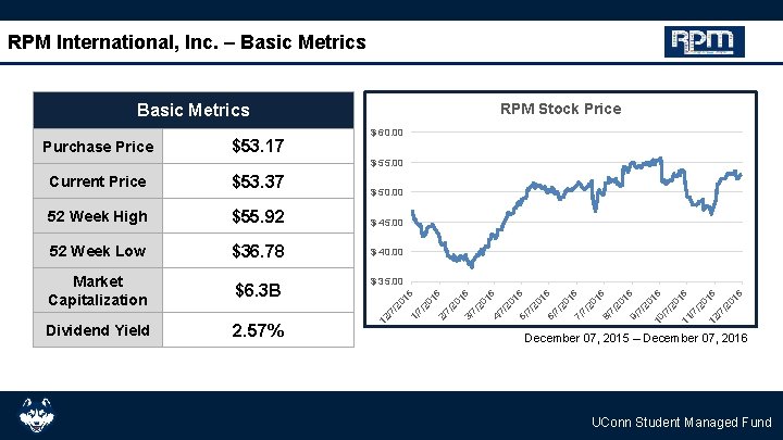 RPM International, Inc. – Basic Metrics RPM Stock Price Basic Metrics Purchase Price $53.