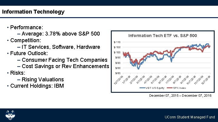 Information Technology Information Tech ETF vs. S&P 500 $ 110 $ 105 $ 100