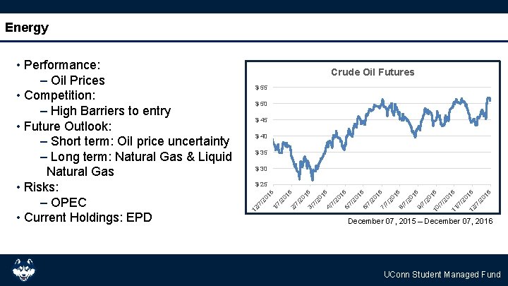 Energy Crude Oil Futures $ 55 $ 50 $ 45 $ 40 $ 35