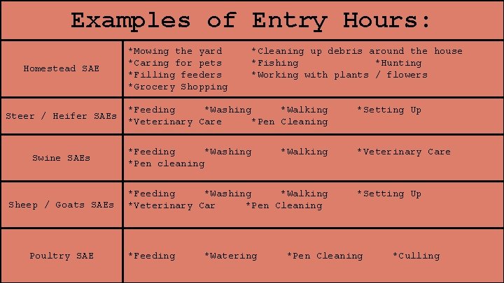 Examples of Entry Hours: Homestead SAE Steer / Heifer SAEs Swine SAEs Sheep /