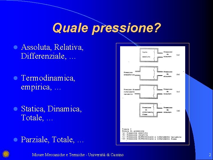 Quale pressione? l Assoluta, Relativa, Differenziale, … l Termodinamica, empirica, … l Statica, Dinamica,