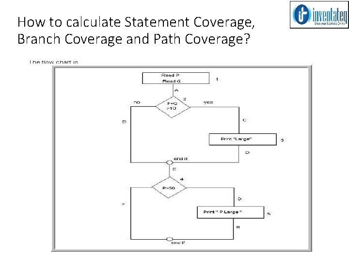 How to calculate Statement Coverage, Branch Coverage and Path Coverage? 2/25/2021 MANUAL TESTING 104