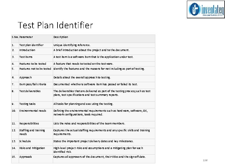 Test Plan Identifier S. No. Parameter Description 1. Test plan identifier Unique identifying reference.