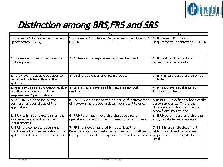 Distinction among BRS, FRS and SRS FRS BRS 1. It means “Software Requirement 1.