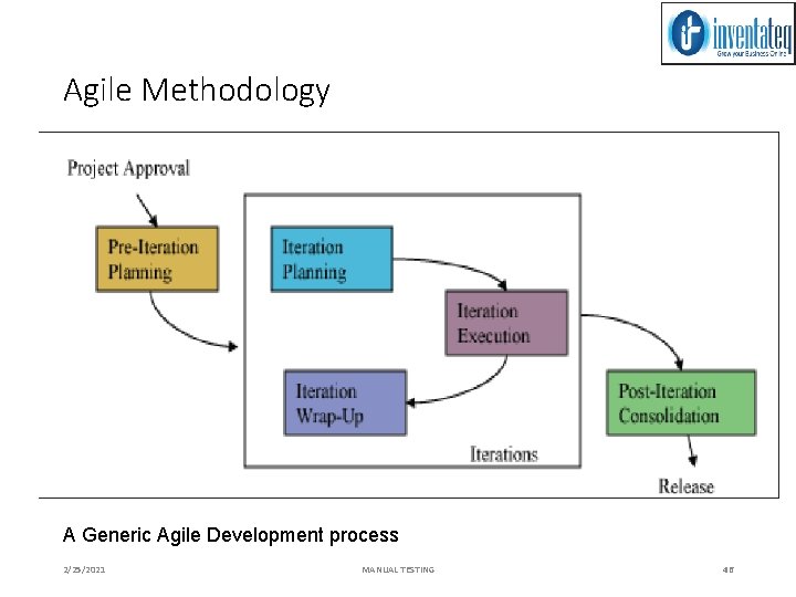 Agile Methodology A Generic Agile Development process 2/25/2021 MANUAL TESTING 46 