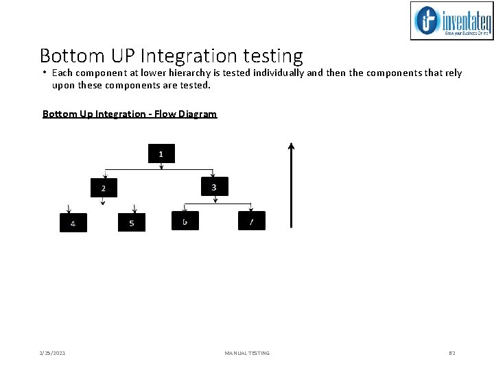 Bottom UP Integration testing • Each component at lower hierarchy is tested individually and