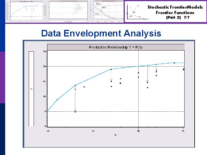 Stochastic Frontier. Models Frontier Functions [Part 2] Data Envelopment Analysis 7/7 