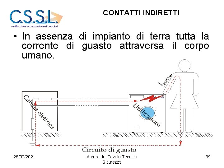 CONTATTI INDIRETTI • In assenza di impianto di terra tutta la corrente di guasto