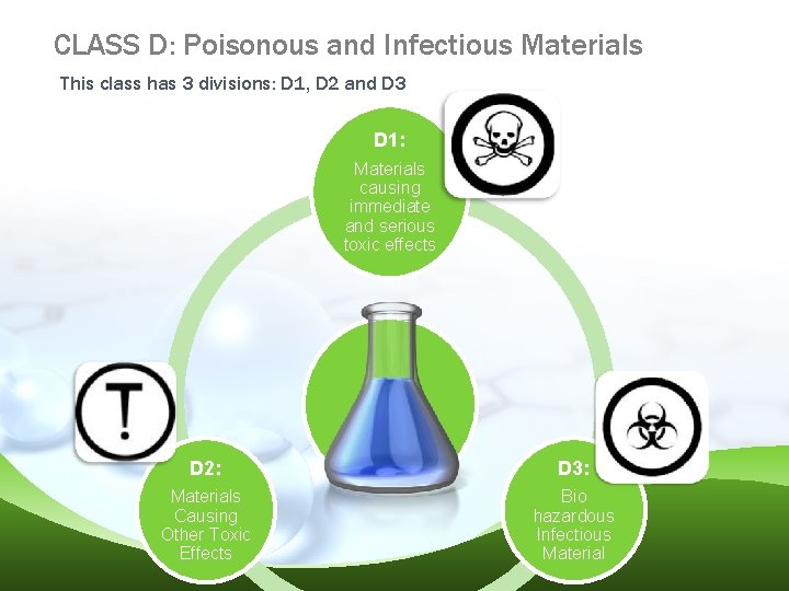 CLASS D: Poisonous and Infectious Materials This class has 3 divisions: D 1, D