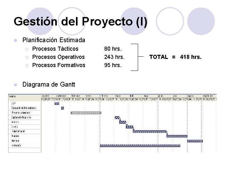 Gestión del Proyecto (I) l Planificación Estimada ¡ ¡ ¡ l Procesos Tácticos Procesos Gestión del Proyecto (I) l Planificación Estimada ¡ ¡ ¡ l Procesos Tácticos Procesos