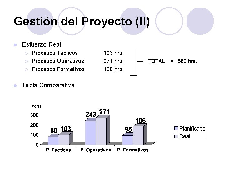 Gestión del Proyecto (II) l Esfuerzo Real ¡ ¡ ¡ l Procesos Tácticos Procesos Gestión del Proyecto (II) l Esfuerzo Real ¡ ¡ ¡ l Procesos Tácticos Procesos