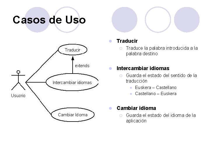 Casos de Uso l Traducir ¡ l Traduce la palabra introducida a la palabra Casos de Uso l Traducir ¡ l Traduce la palabra introducida a la palabra