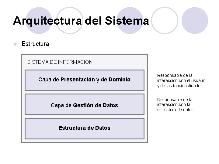 Arquitectura del Sistema l Estructura SISTEMA DE INFORMACIÓN Capa de Presentación y de Dominio Arquitectura del Sistema l Estructura SISTEMA DE INFORMACIÓN Capa de Presentación y de Dominio