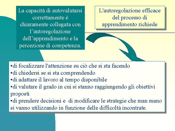 La capacità di autovalutarsi correttamente è chiaramente collegata con l’autoregolazione dell’apprendimento e la percezione