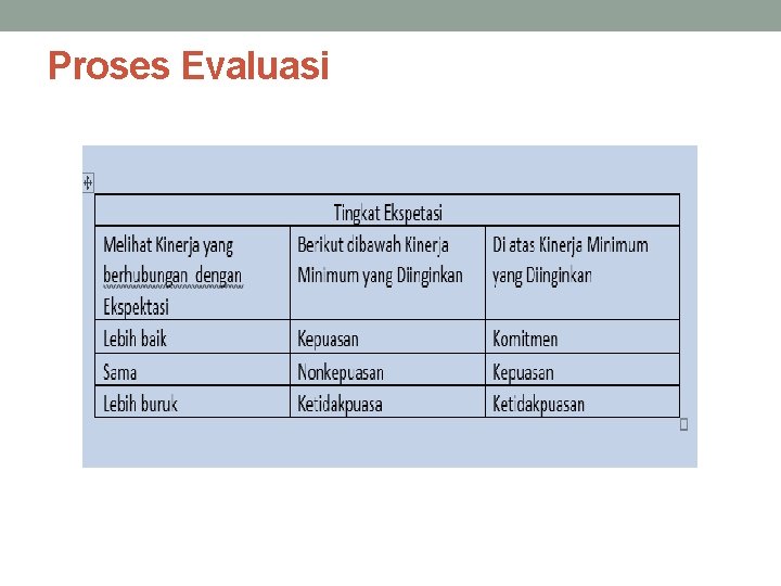 Proses Evaluasi 