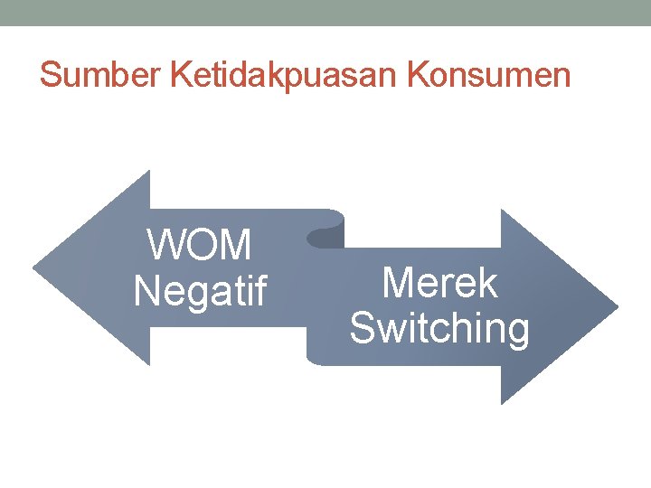 Sumber Ketidakpuasan Konsumen WOM Negatif Merek Switching 