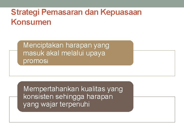 Strategi Pemasaran dan Kepuasaan Konsumen Menciptakan harapan yang masuk akal melalui upaya promosi Mempertahankan