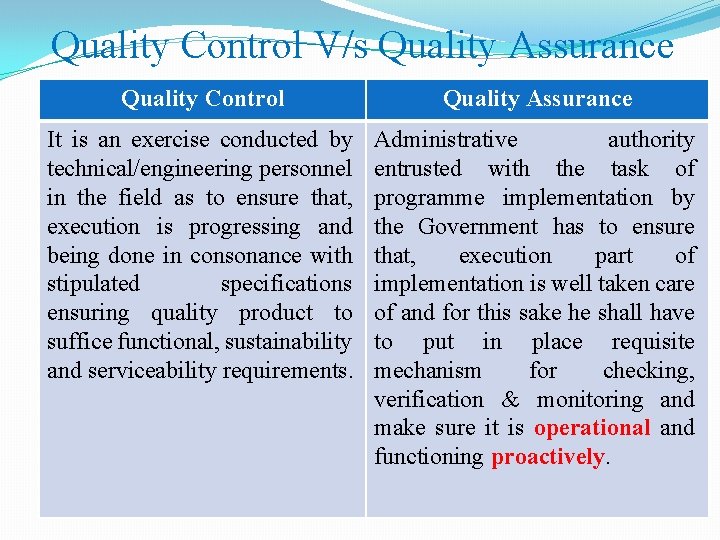 Quality Control V/s Quality Assurance Quality Control Quality Assurance It is an exercise conducted Quality Control V/s Quality Assurance Quality Control Quality Assurance It is an exercise conducted