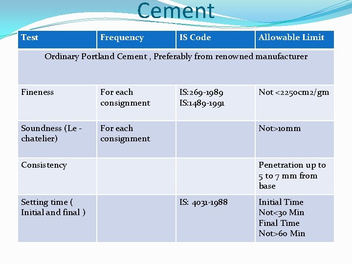 Cement Test Frequency IS Code Allowable Limit Ordinary Portland Cement , Preferably from renowned Cement Test Frequency IS Code Allowable Limit Ordinary Portland Cement , Preferably from renowned
