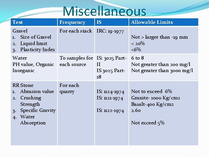 Test Miscellaneous Frequency IS Gravel For each stack IRC: 19 -1977 1. Size of Test Miscellaneous Frequency IS Gravel For each stack IRC: 19 -1977 1. Size of