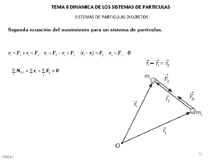 TEMA 8 DINAMICA DE LOS SISTEMAS DE PARTICULAS DISCRETOS FISICA I 11 