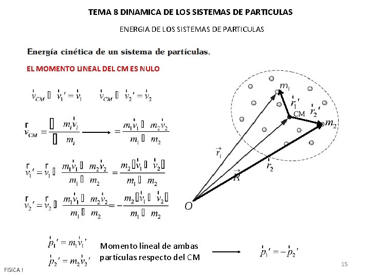 TEMA 8 DINAMICA DE LOS SISTEMAS DE PARTICULAS ENERGIA DE LOS SISTEMAS DE PARTICULAS