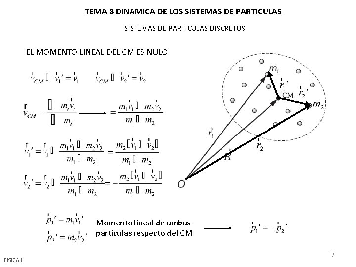 TEMA 8 DINAMICA DE LOS SISTEMAS DE PARTICULAS DISCRETOS EL MOMENTO LINEAL DEL CM