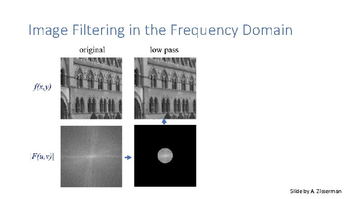 Image Filtering in the Frequency Domain Slide by A. Zisserman 