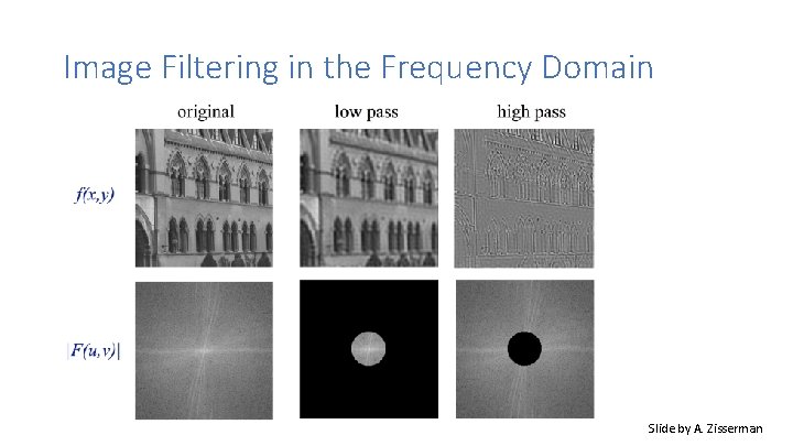 Image Filtering in the Frequency Domain Slide by A. Zisserman 