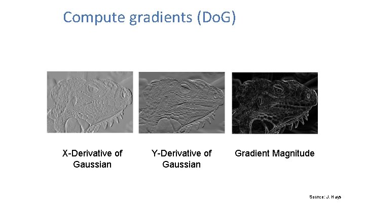 Compute gradients (Do. G) X-Derivative of Gaussian Y-Derivative of Gaussian Gradient Magnitude Source: J.