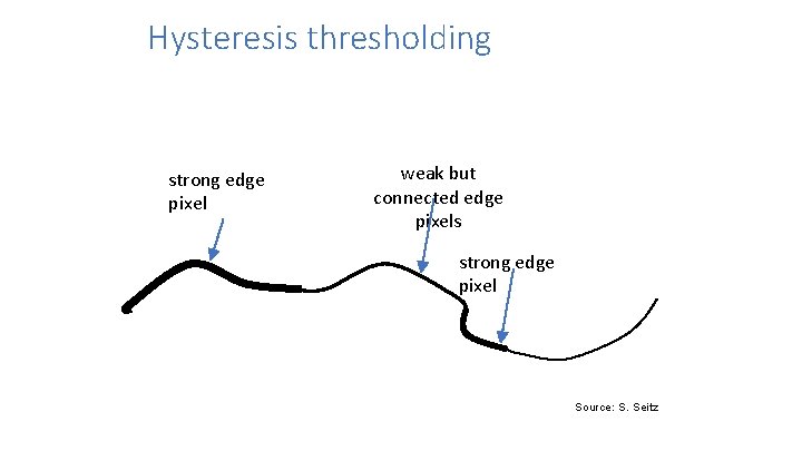 Hysteresis thresholding strong edge pixel weak but connected edge pixels strong edge pixel Source: