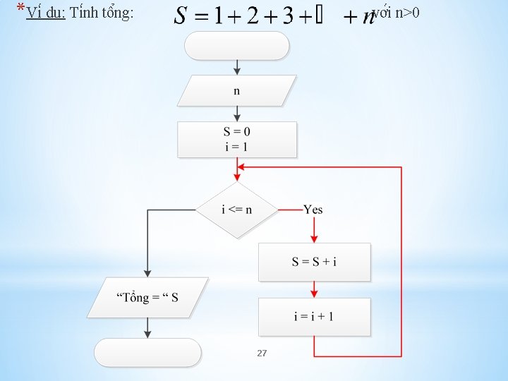 *Vi du : Ti nh tô ng: , vơ i n>0 27 