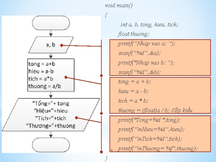  void main() { int a, b, tong, hieu, tich; float thuong; printf(“Nhap vao