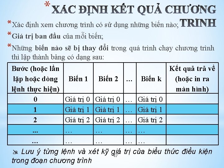 * *Xác định xem chương trình có sử dụng những biến nào; *Giá trị