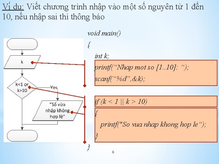 Vi du : Viết chương trình nhập vào một số nguyên từ 1 đến